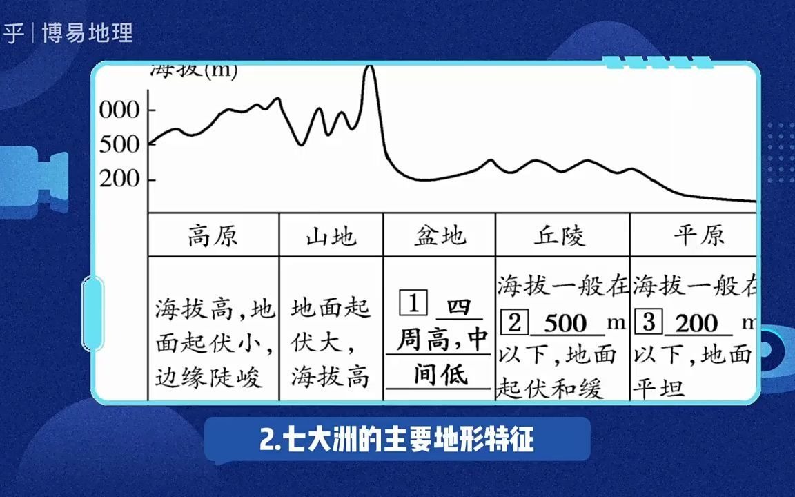 世界地理第一讲:世界地理主要概况(上)哔哩哔哩bilibili