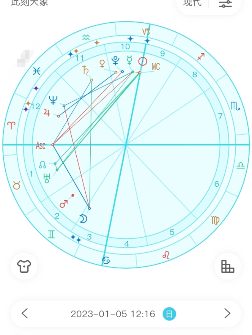 [图]2023年1月5日星盘分析（月进双子座）星座运势【寒露问星】