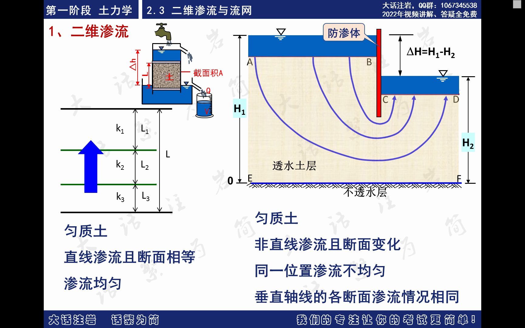 1土力学2土的渗透性及渗流问题3二维渗流与流网哔哩哔哩bilibili