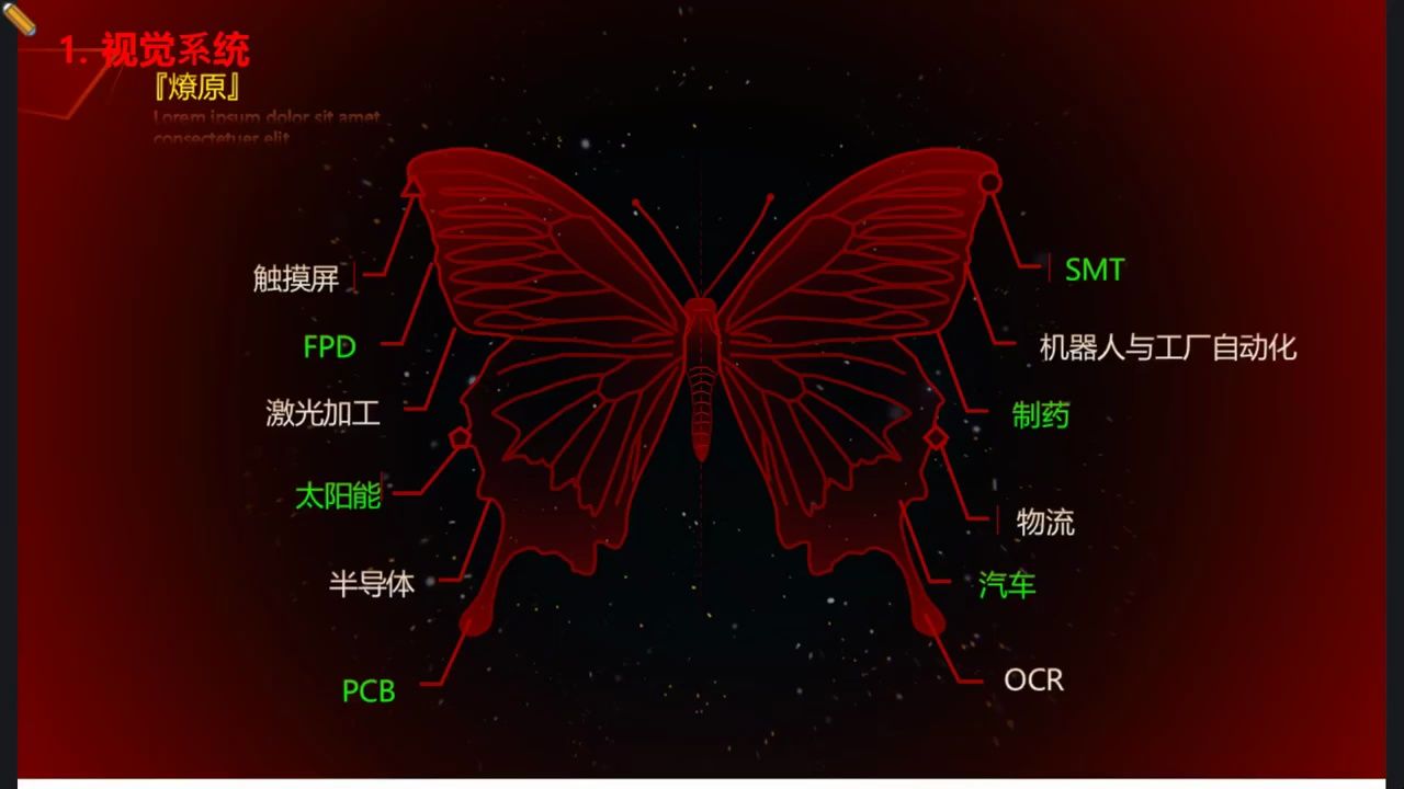 Autonics奥托尼克斯 线上直播间——机器视觉哔哩哔哩bilibili