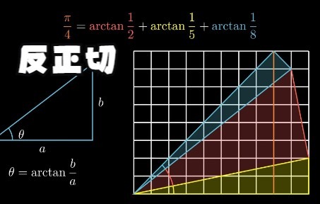 借助反正切的几何意义,图解反正切恒等式,直观!哔哩哔哩bilibili