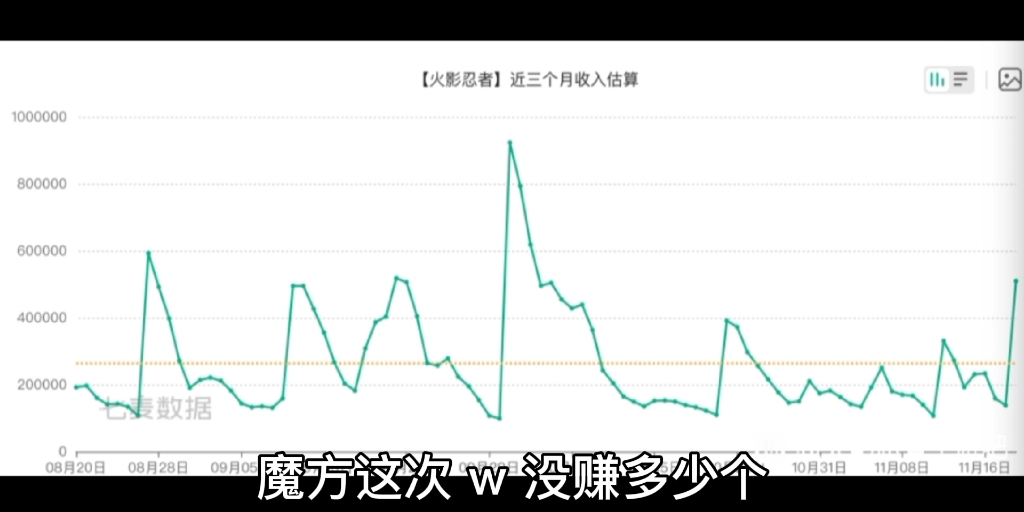 理性讨论金章招募,玩家意见为什么这么大?原因是什么?手机游戏热门视频