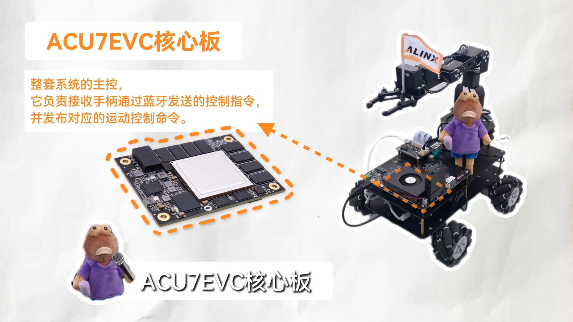 【DEMO展示】FPGA 板卡手搓小车