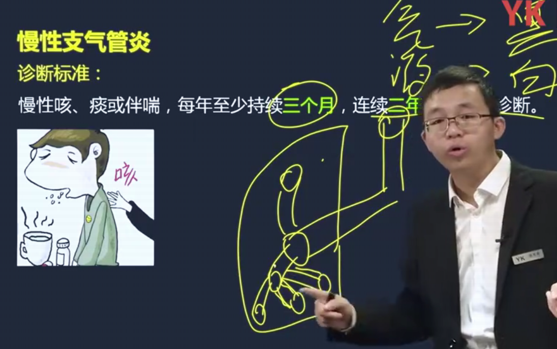 [图]24考研 内科学（基础）唐子益