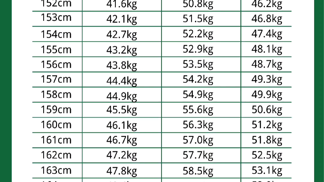 [图]女生标准体重表+bmi算法公式