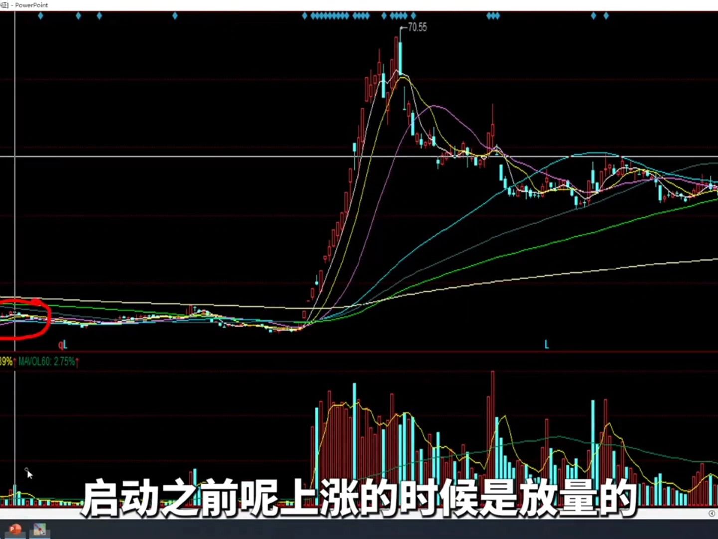 [图]晚上睡不着就看看：什么叫量价时空，看懂赚钱功力至少增加十倍！