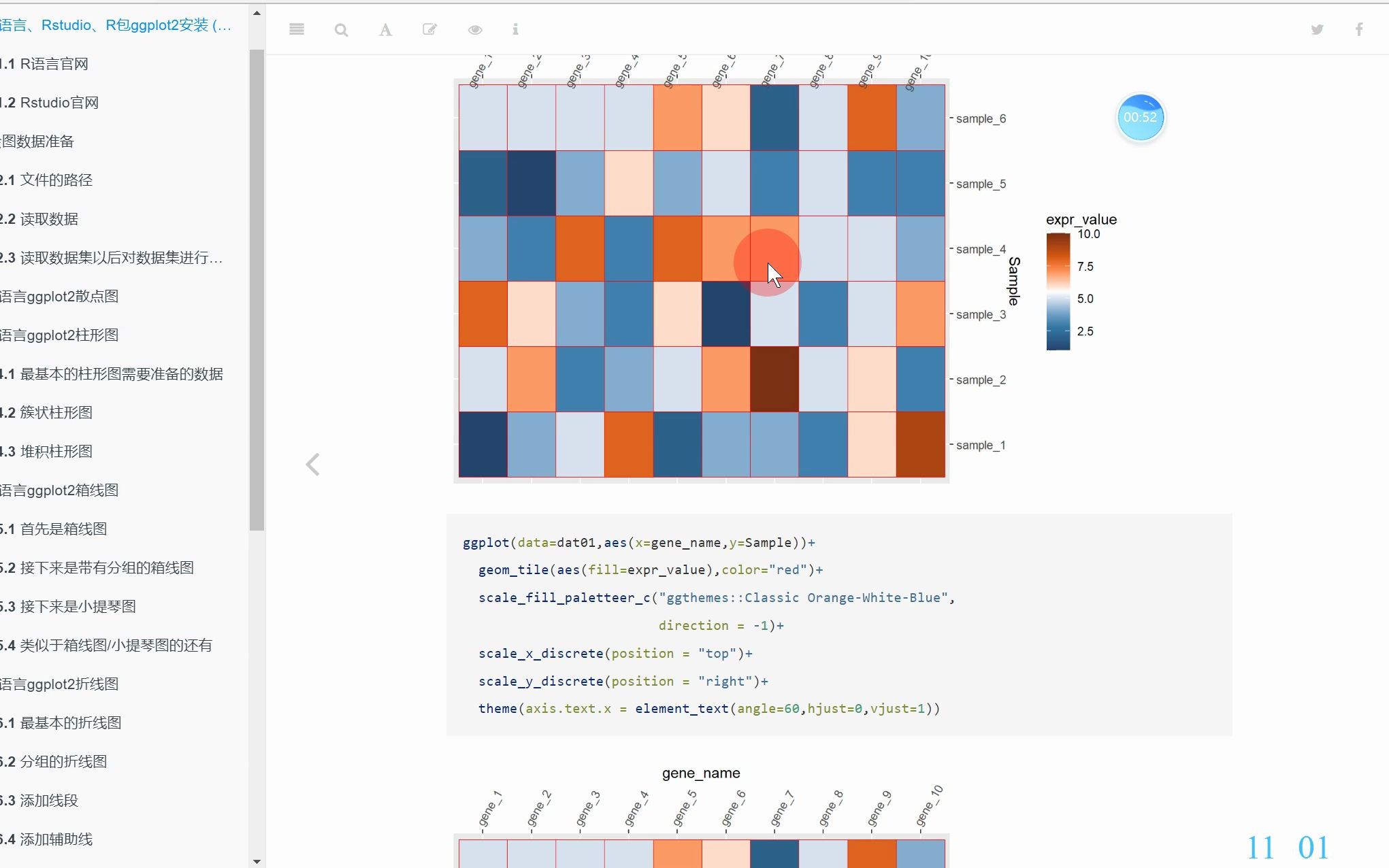 【R语言】ggplot2绘制三角形相关性热图 添加相关性数值 结合ps获得十六进制颜色码修改配色