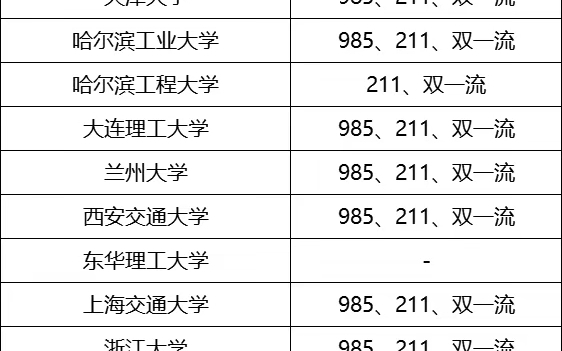 中核集团2023年校招所有大学名单!哔哩哔哩bilibili