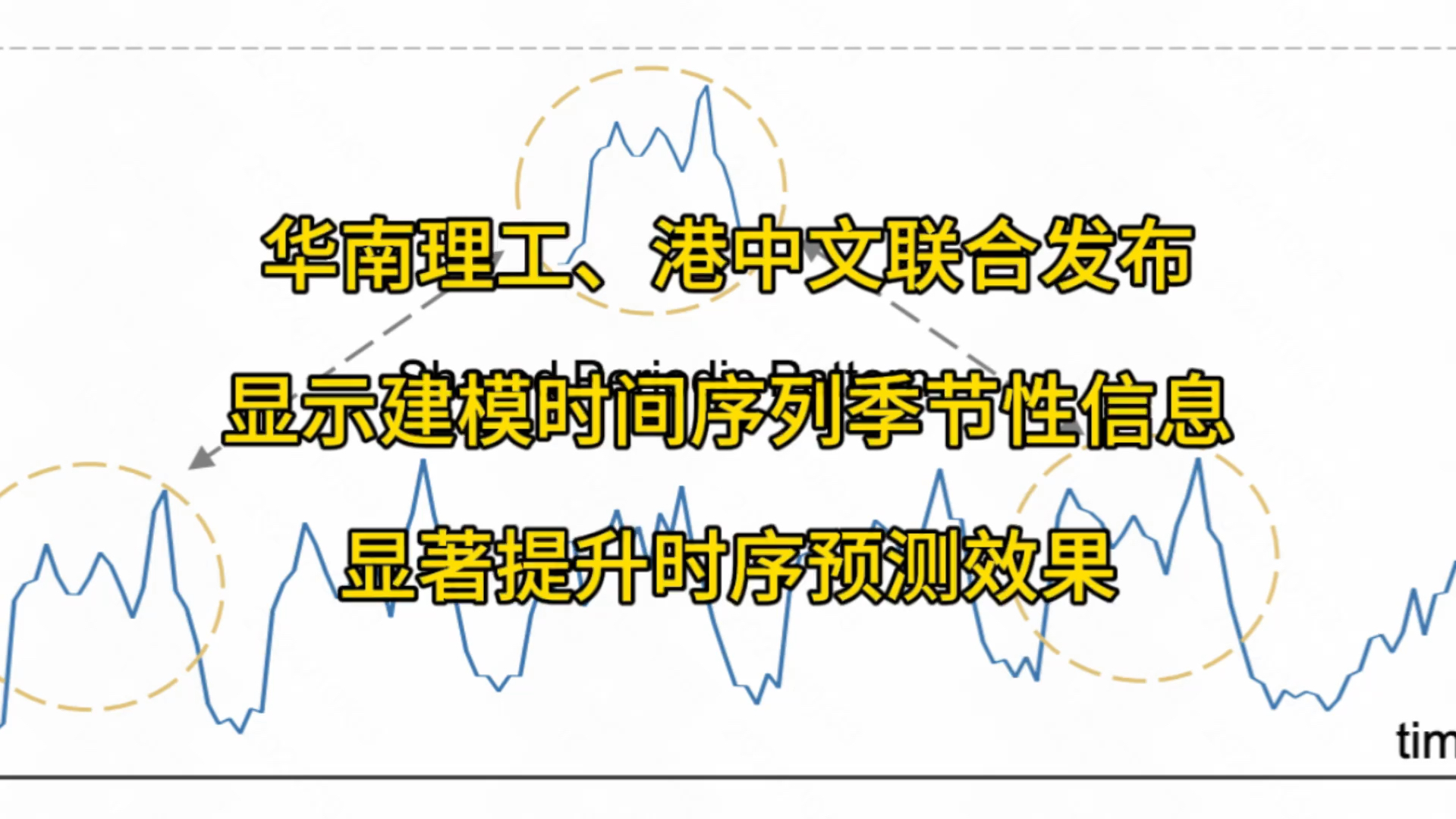 华南理工、港中文最新工作,显示建模时间序列季节项,提升时序预测效果#人工智能 #机器学习 #论文 #华南理工 #香港中文大学哔哩哔哩bilibili