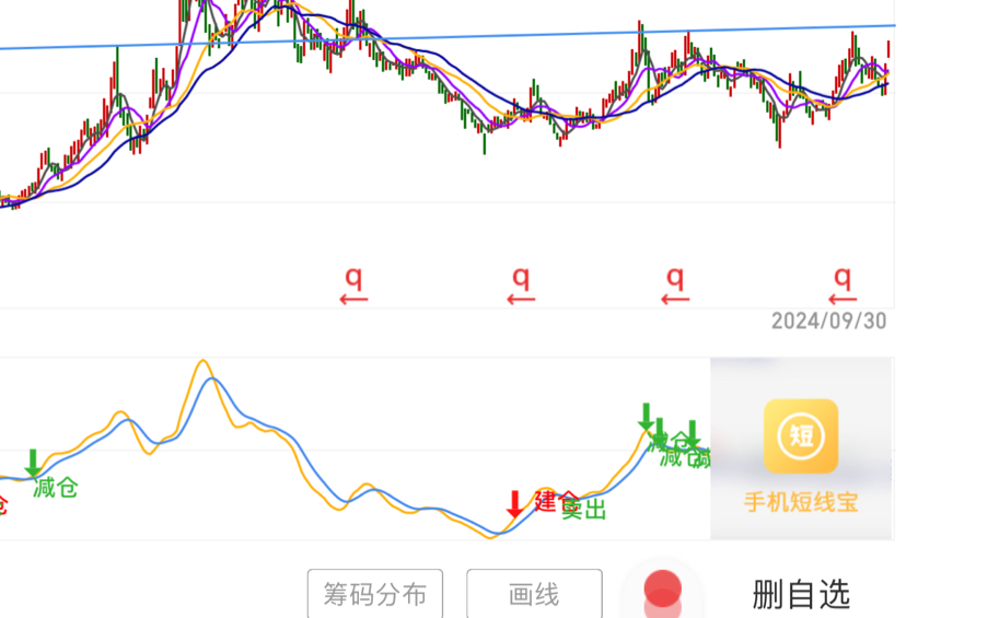 2024年10月牛市,什么值得投资,长线投资,半导体科技小白扫盲,一图搞懂半导体产业链哔哩哔哩bilibili