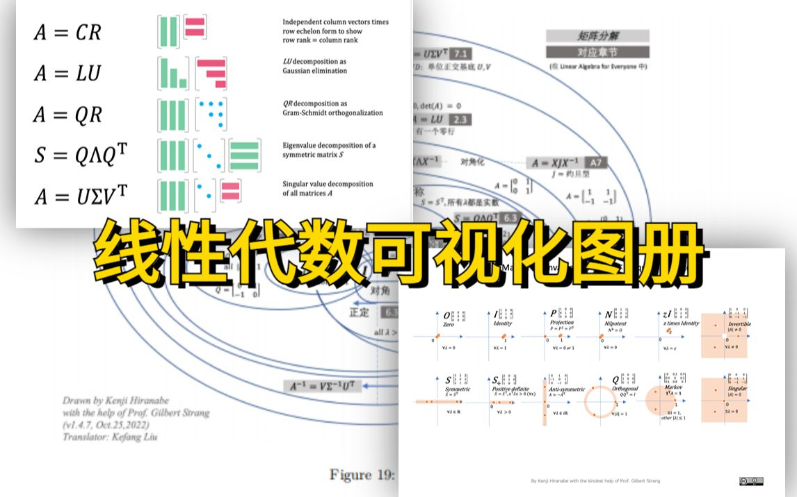 程序员必看的数学知识!一本小册子就能吃透线性代数!这本书你一定不能错过!真的通俗易懂!(微积分、核函数变换、随机变量、概率论基础、泰勒公式...