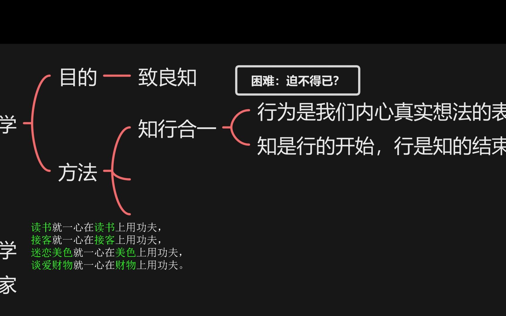 [图]王阳明心学的“分支”与“与佛学区分”