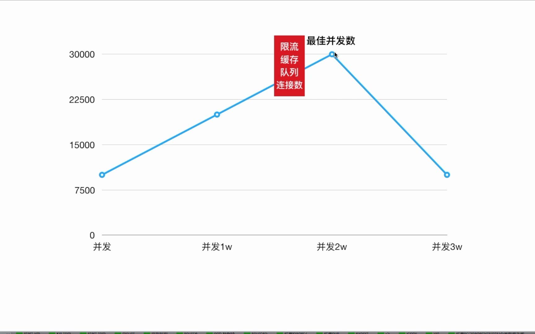 深入理解连接池哔哩哔哩bilibili