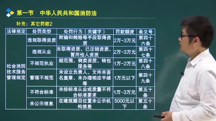 在违规注册中,单位提供虚假材料,个人采用欺骗和贿赂等手段,应该罚款多少? #一级注册消防工程师 #消防安全哔哩哔哩bilibili