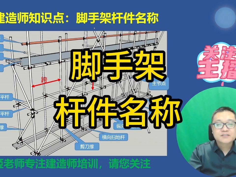 脚手架所有杆件的名称:抛撑、斜撑、扫地杆、主节点哔哩哔哩bilibili