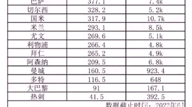 百度贴吧诡异事件【罗马吧究竟存不存在?】连续9年,被当成空气.哔哩哔哩bilibili实况足球手游