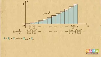 Video herunterladen: 017 曲边梯形面积与微积分   导数   高中数学