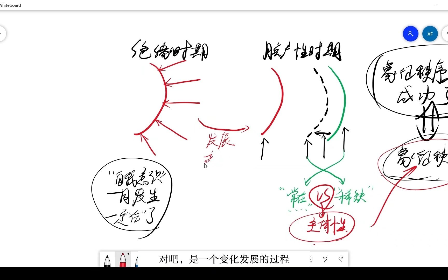 意识形态发生学;性欲与爱情,隐私性的发生过程与想象性自我认同的发展哔哩哔哩bilibili