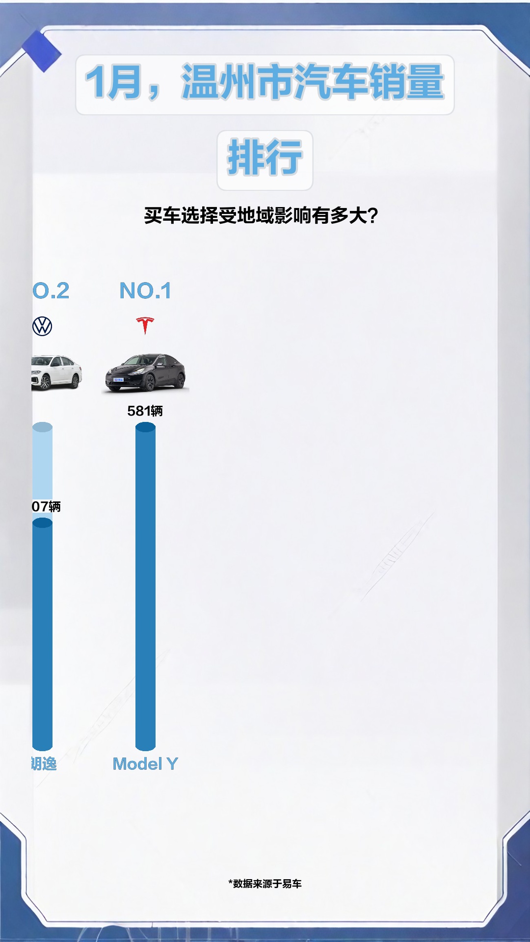 1月,温州市汽车销量排行哔哩哔哩bilibili