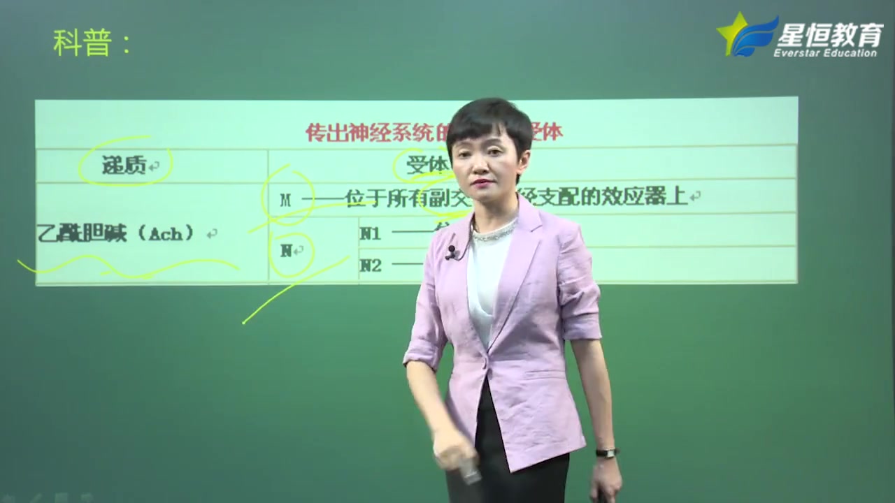 中医执业及助理教程精品基础班之西医内科学哔哩哔哩bilibili