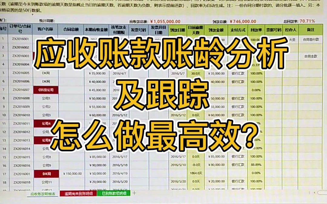 应收账款账龄分析及跟踪,怎么做最高效?哔哩哔哩bilibili