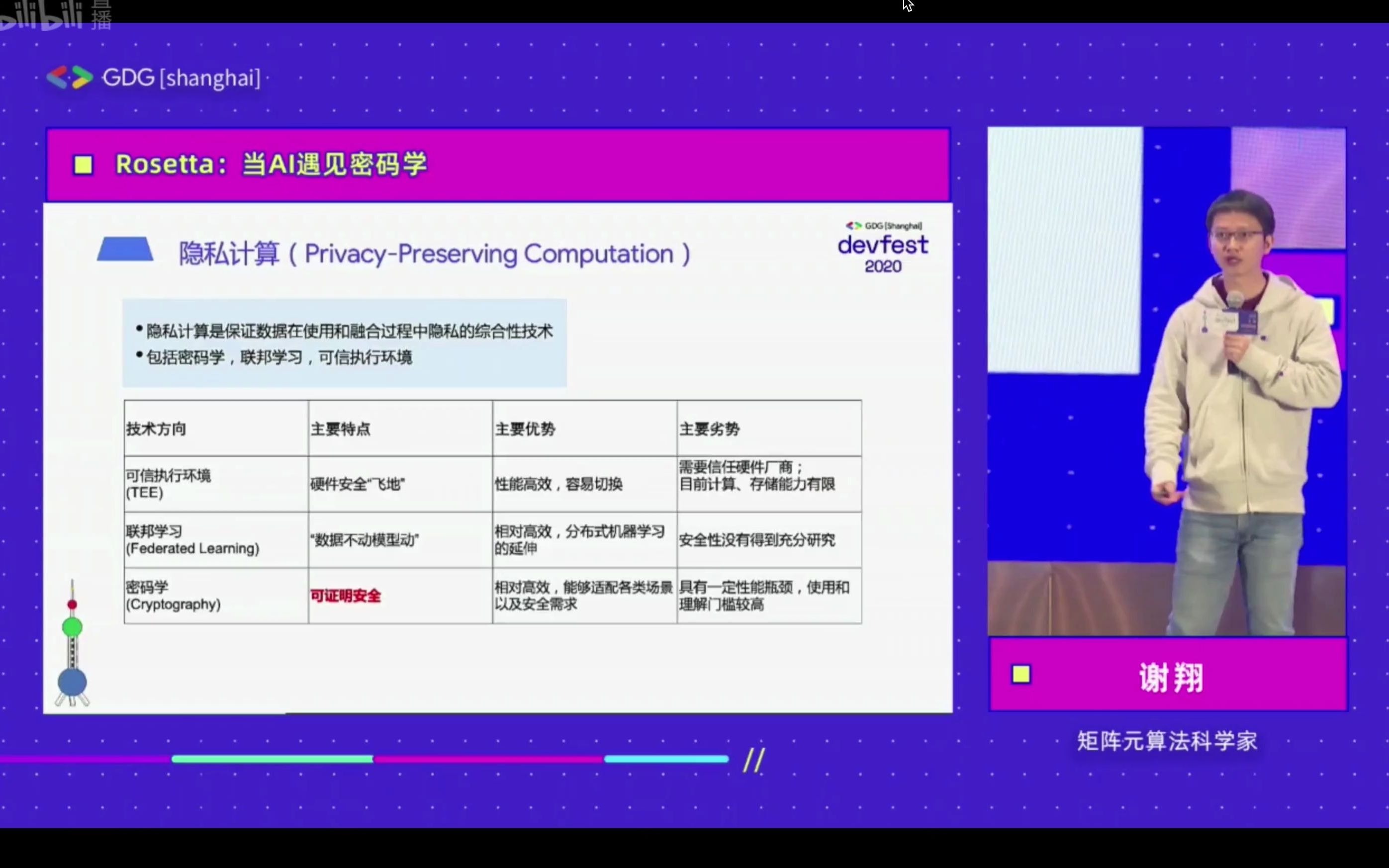 《Rosetta:当AI遇见密码学》谢翔哔哩哔哩bilibili