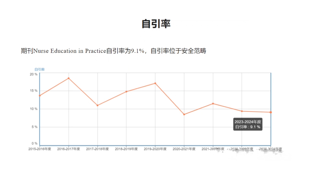 护理相关方向,影响因子3+哔哩哔哩bilibili