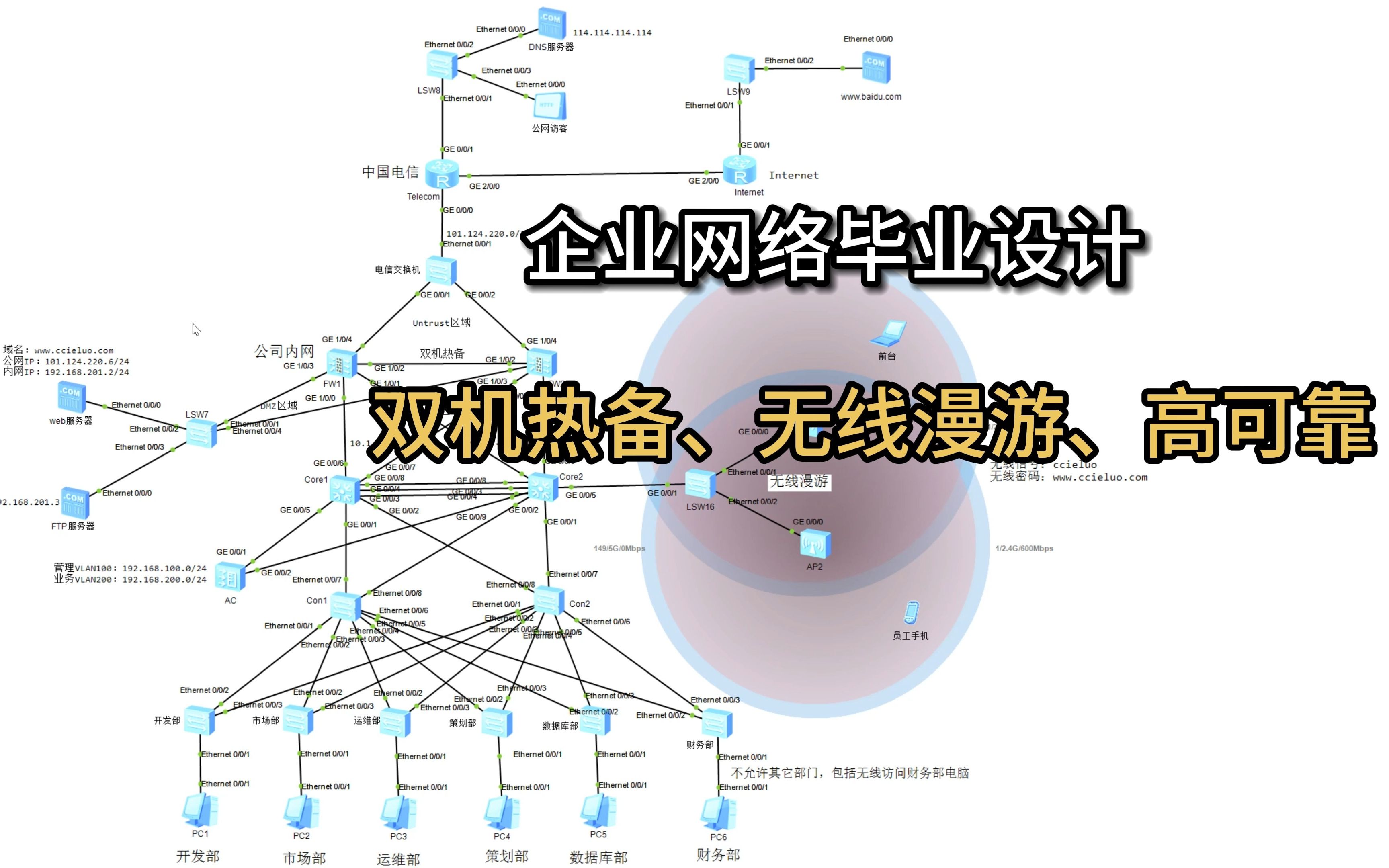 华为ensp毕业设计 基于ensp的企业网络规划与设计 防火墙双机热备,AC+AP无线组网 无线漫游 企业 校园 医院 园区网络哔哩哔哩bilibili