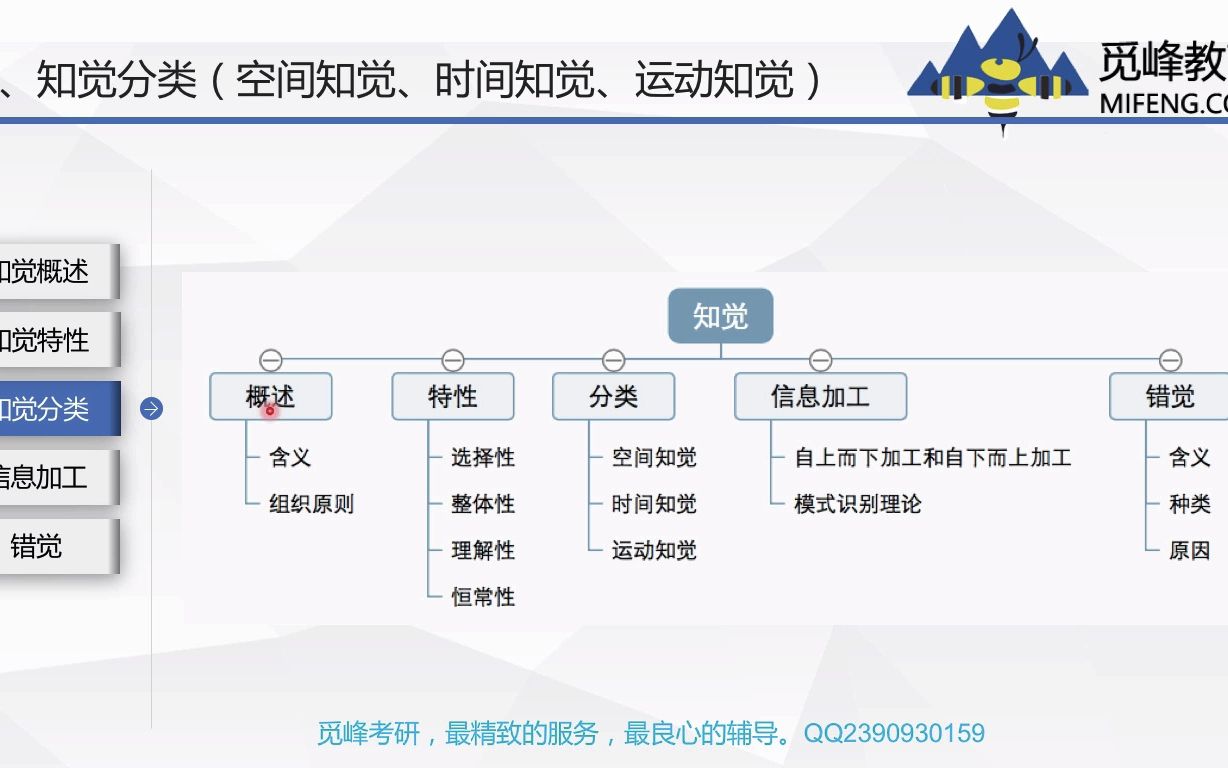 【心理学考研】普通心理学考研(完整版)第四章 知觉分类(深度知觉,大小知觉)哔哩哔哩bilibili