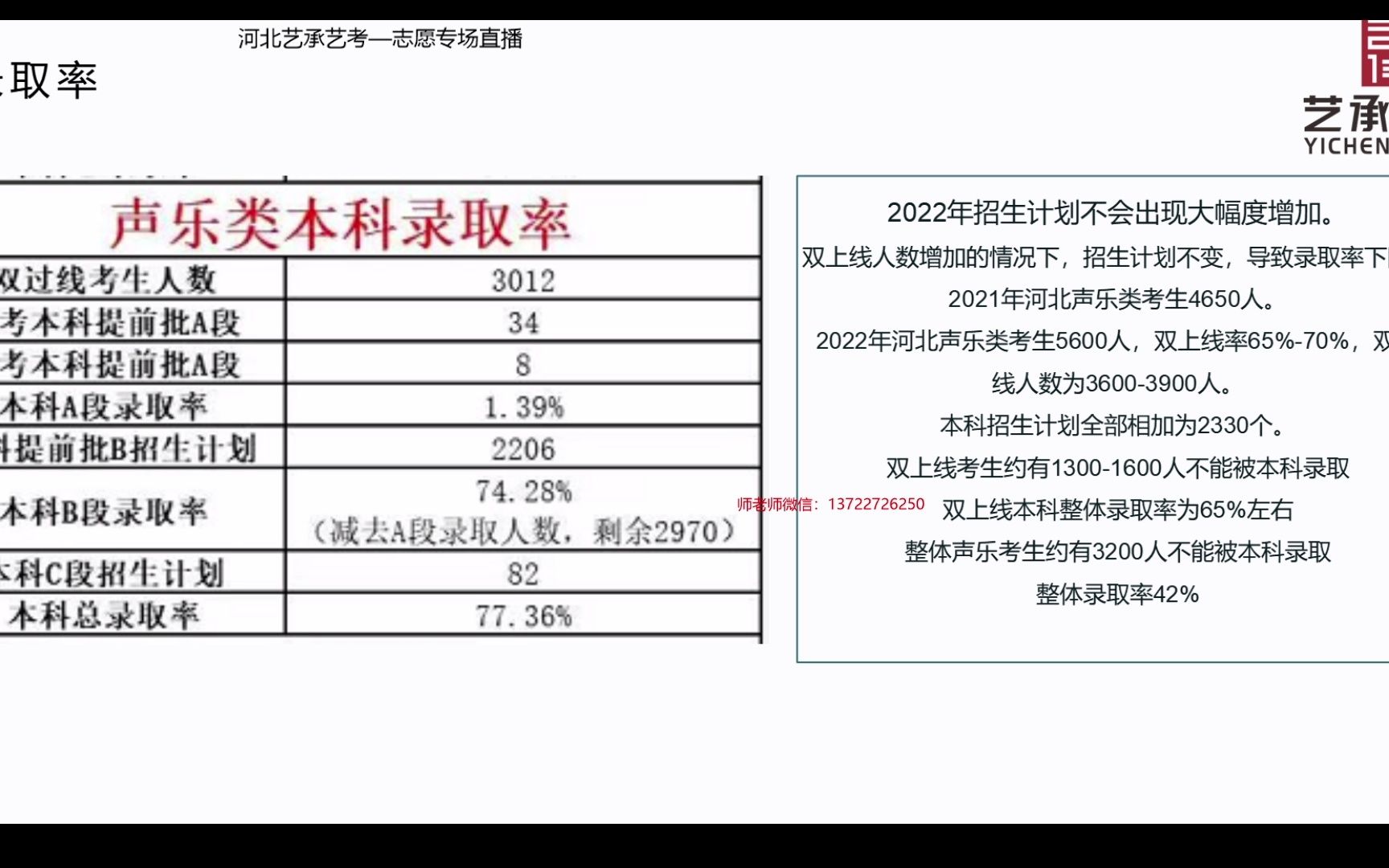 2022河北艺考形势以及分数要求哔哩哔哩bilibili