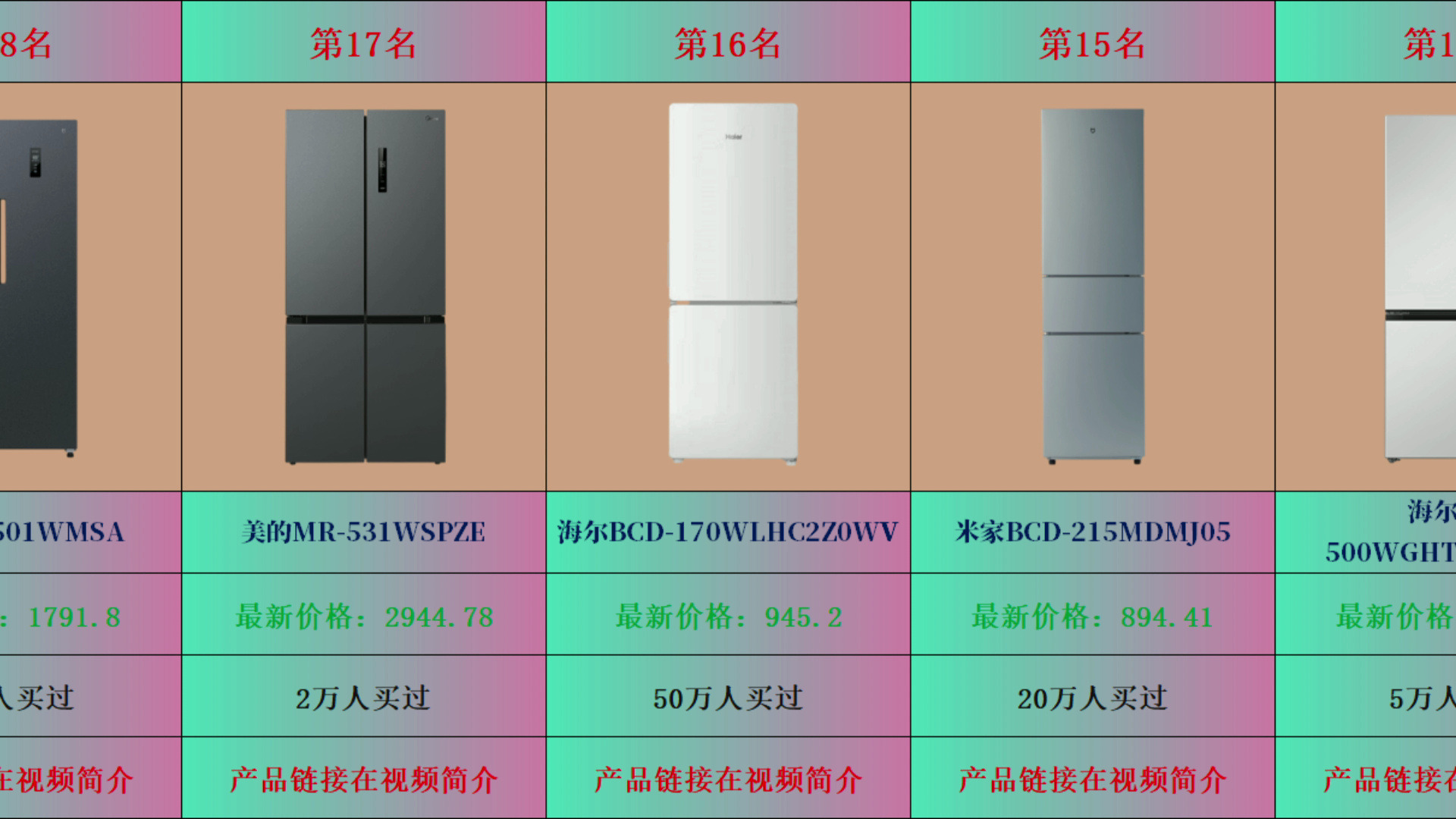 【谁在裸泳?】2024年618冰箱销量大排名,冰箱前25名一览,看看哪款冰箱真实销量高、没吹牛,哪款值得买?哔哩哔哩bilibili