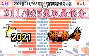 Download Video: 2021高考各顶尖高校湖南录取最低分情况，湖南小伙伴鉴赏！