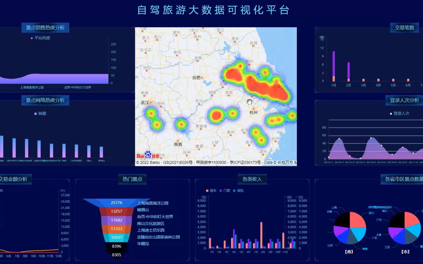 计算机毕业设计Python+Spark旅游推荐系统 旅游数据分析 旅游大数据 旅游爬虫 机器学习 深度学习 大数据毕业设计 大数据毕设哔哩哔哩bilibili