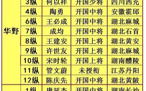 解放军各野战军纵队司令哔哩哔哩bilibili