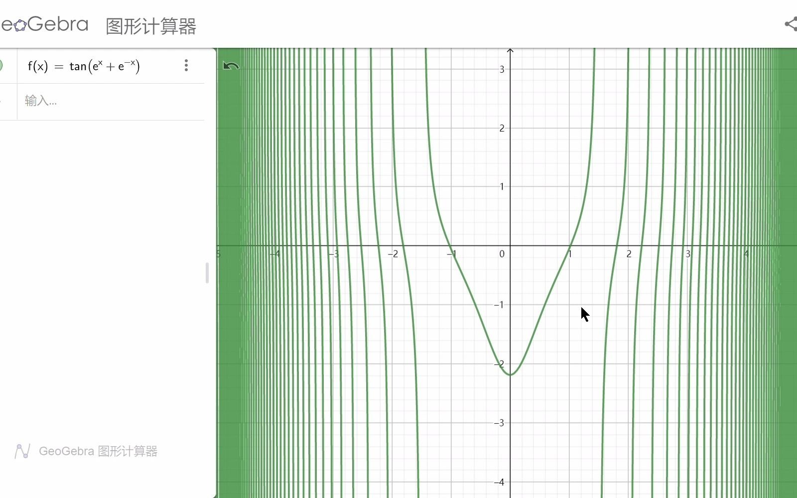 奇怪的偶函数(对tanx的研究)哔哩哔哩bilibili