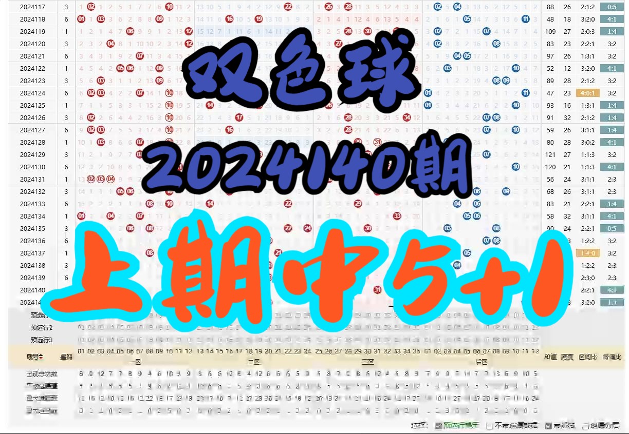 [图]双色球第2024140期个人观点，谨慎参考