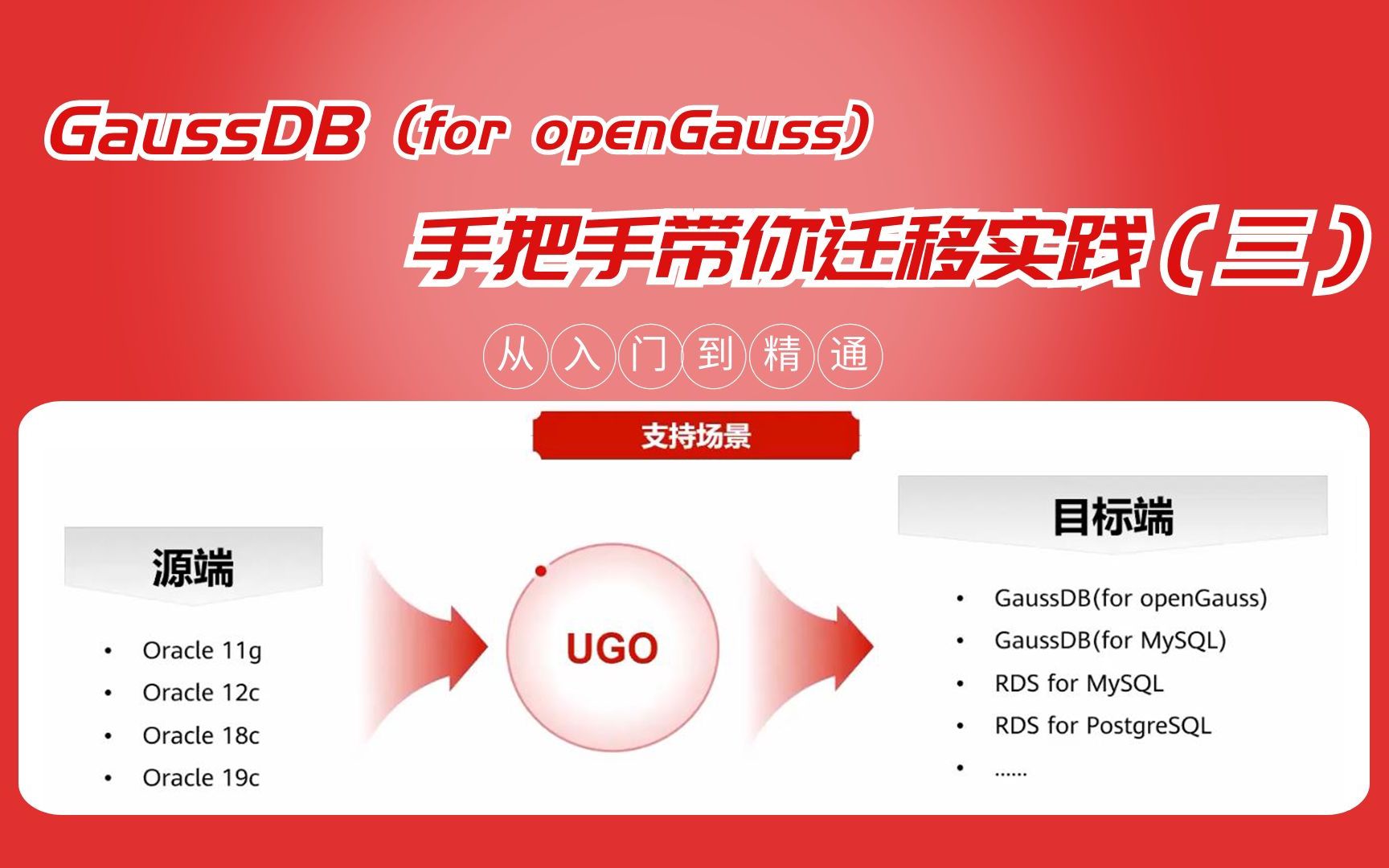 【GaussDB精品课第6期】如何使用数据库和应用迁移UGO服务将Oracle异构对象迁移到华为云数据库GaussDB