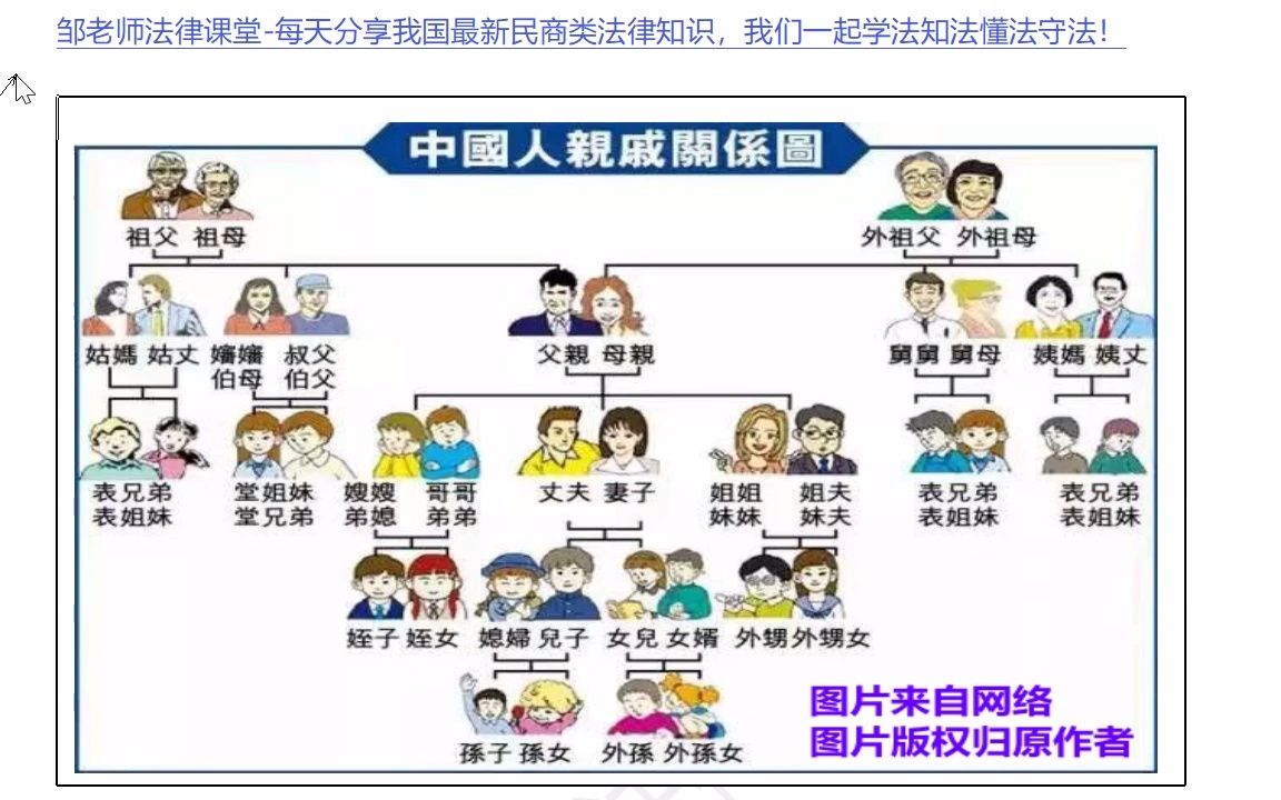 [图]第131课：一图讲解中国人不同的亲属关系血缘关系及称谓