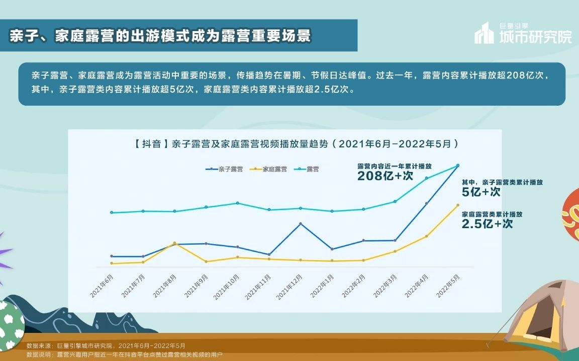 休闲娱乐行业2022露营专题报告:一起露营吧哔哩哔哩bilibili