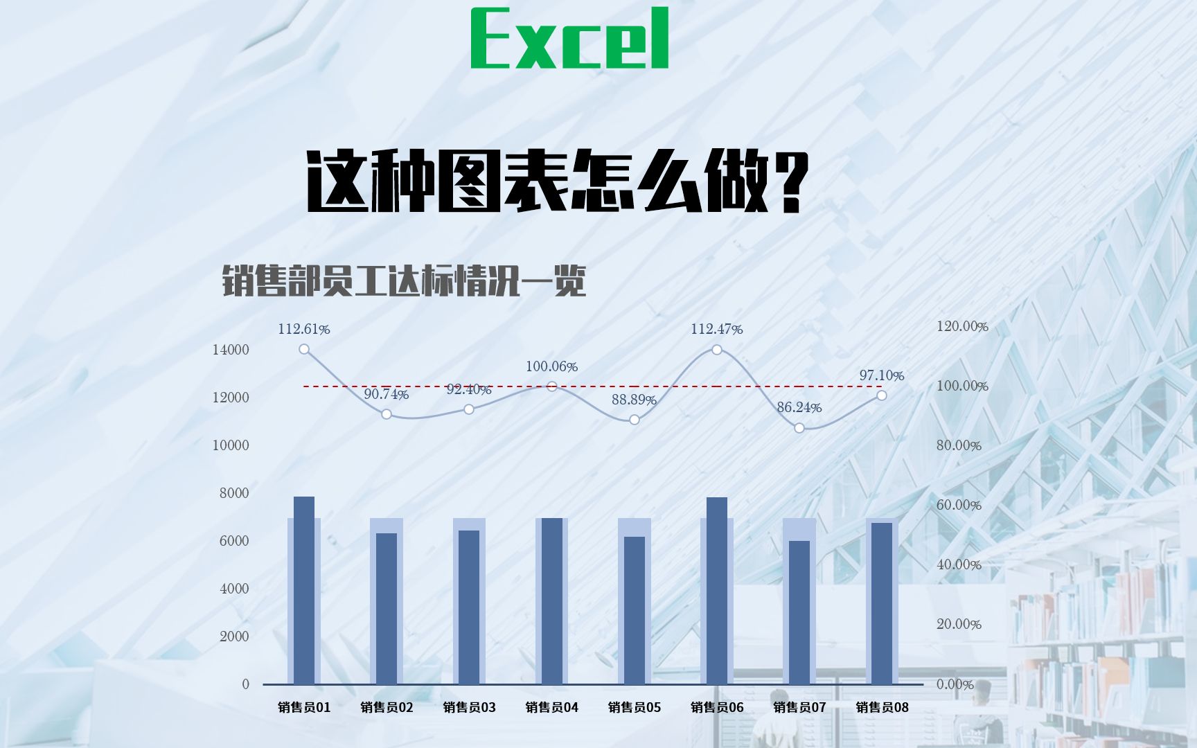 有趣的ExcelExcel销售类图表销售预测与实际对比及达成率情况图表哔哩哔哩bilibili