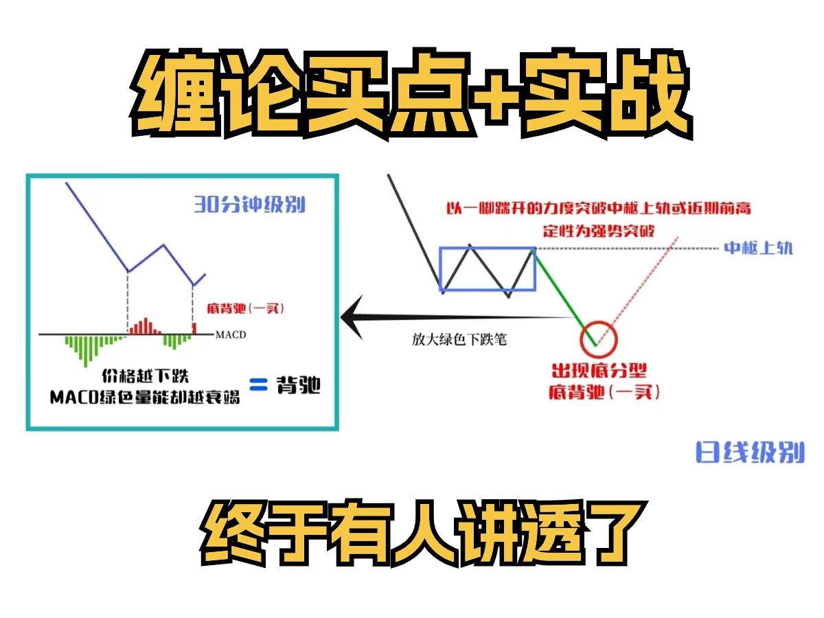 [图]缠论买点+实战终于有人讲透了