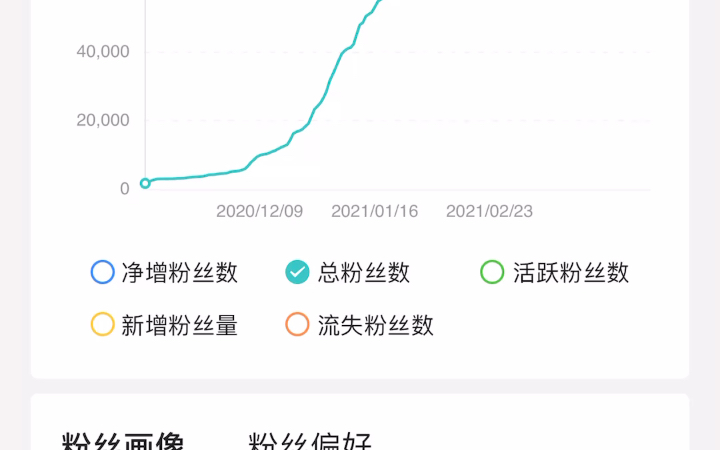 6个月15万粉丝的素人财经大V成长记哔哩哔哩bilibili