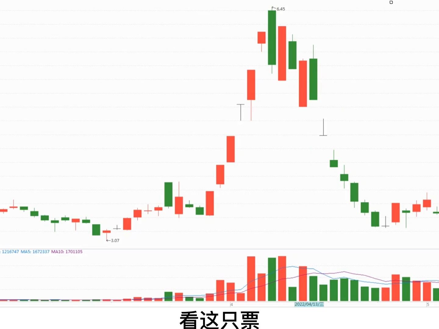 中国股市:常被散户忽略的“龙头首阴战法”,掌握它不求人!哔哩哔哩bilibili