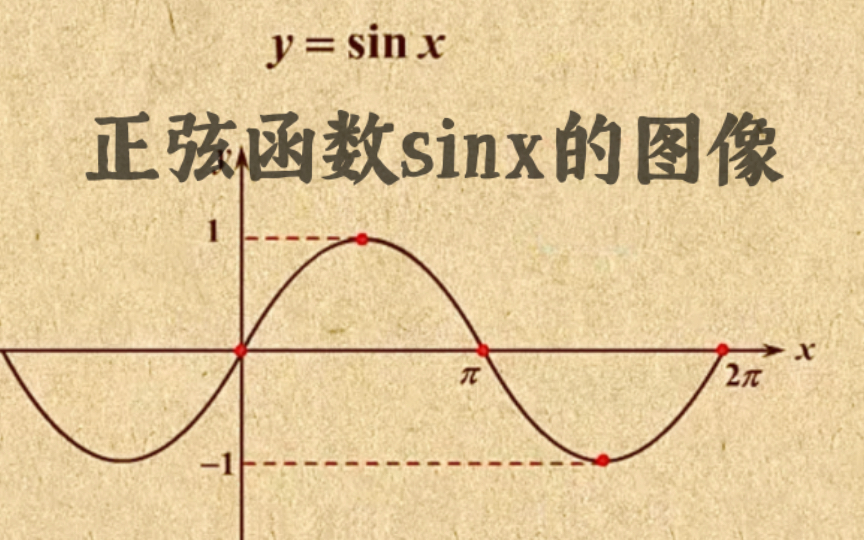 y=|sinx|图像图片
