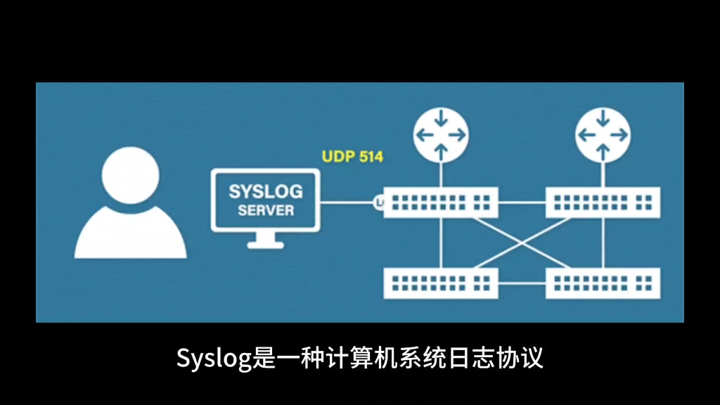 Syslog是什么东西?有什么用?哔哩哔哩bilibili