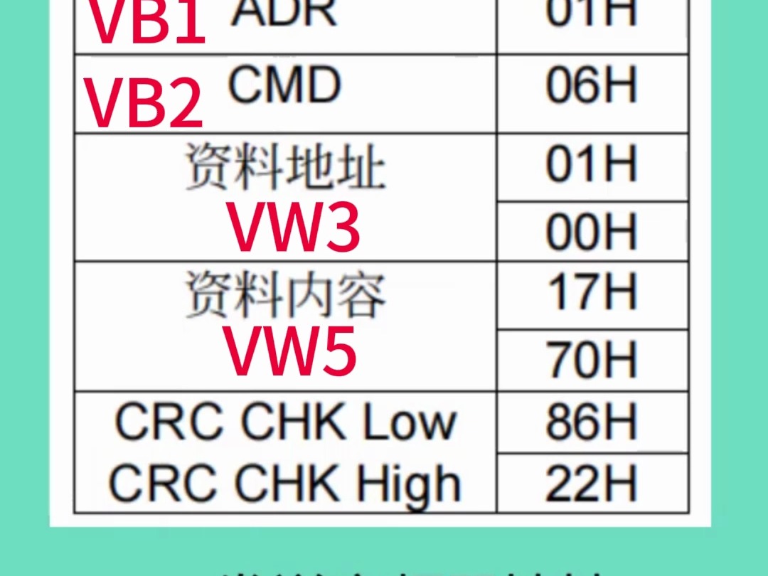 MODBUS RTU 通讯所需要发送的数据内容哔哩哔哩bilibili