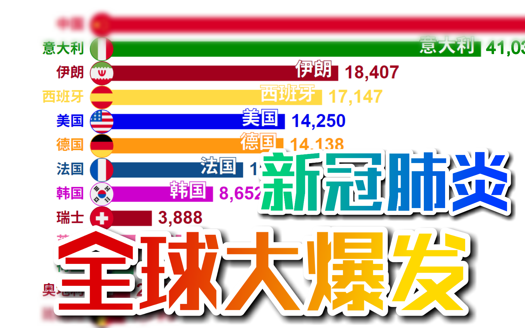 [图]【抗击肺炎】【数据可视化】全球大爆发，疫情日益恶化！近两个月国外新冠肺炎累计确诊排行(新冠肺炎，欧洲，意大利，美国)