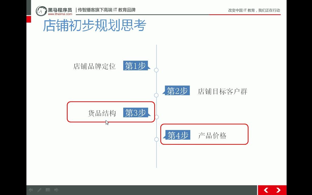 [图]电商运营基础教程全集3- 3、店内产品如何布局