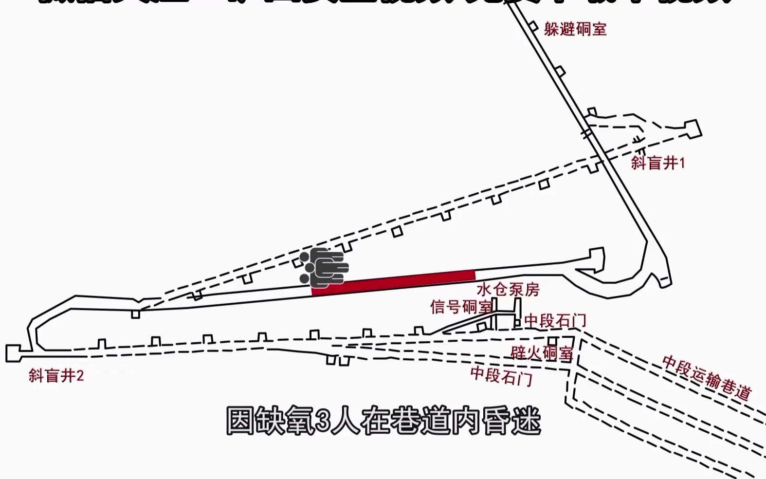 山西省临汾市襄汾县铁宝丰“4ⷮŠ10”较大窒息事故警示教育片哔哩哔哩bilibili