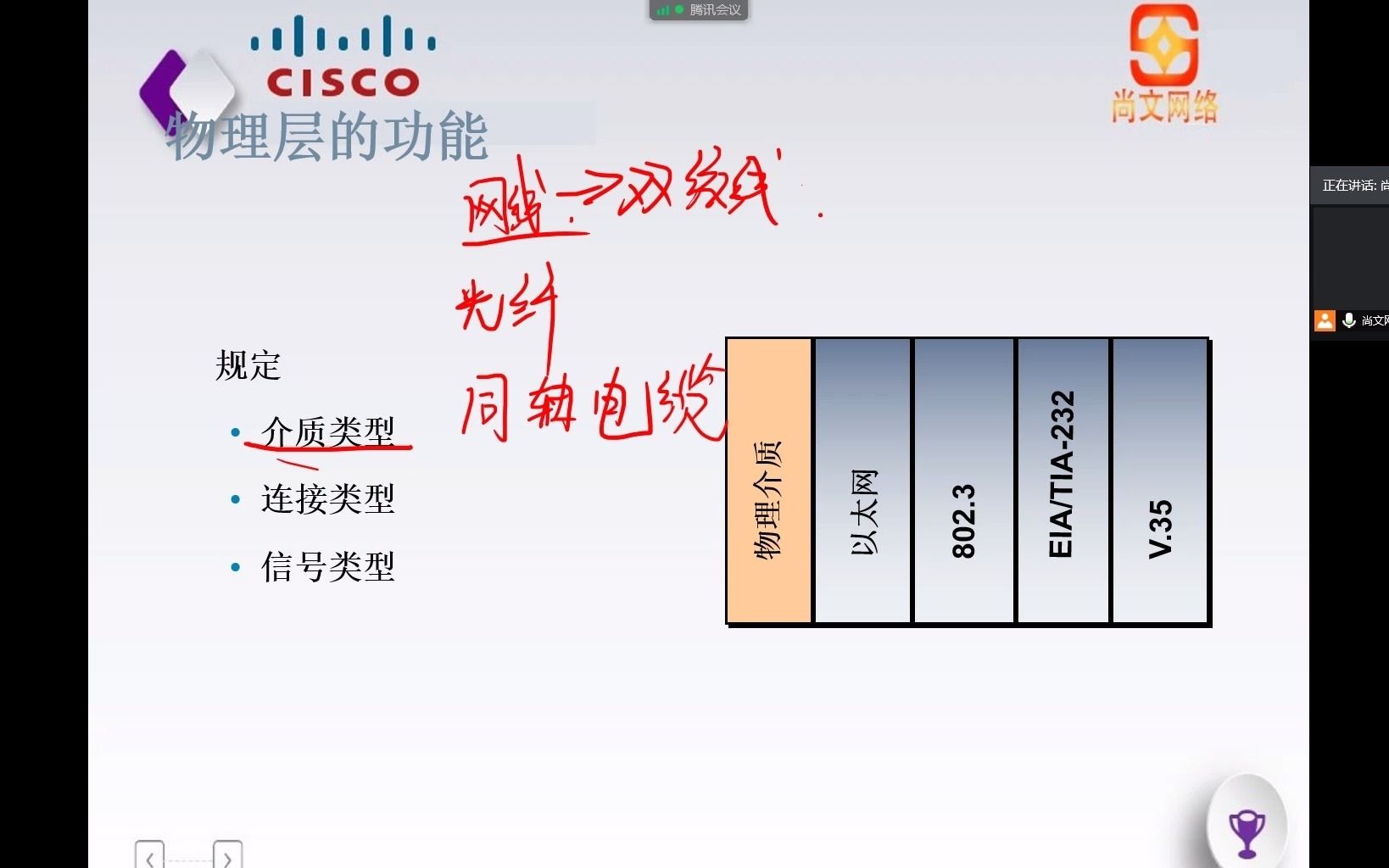 3.尚文网络物理层概述哔哩哔哩bilibili